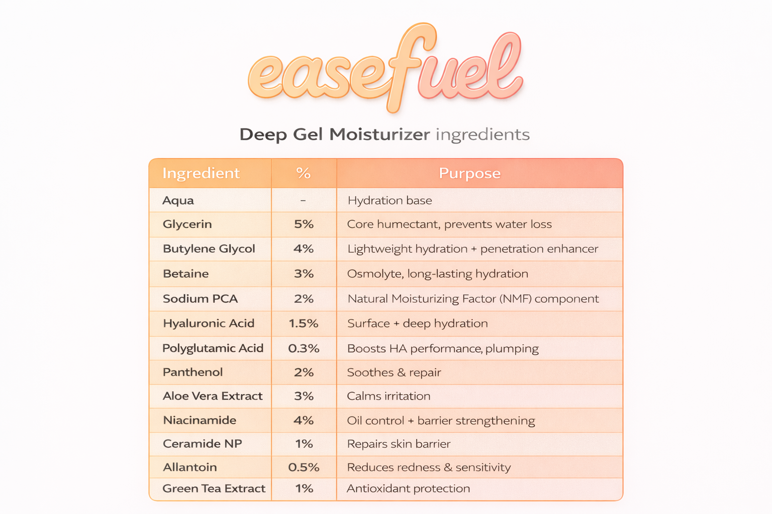 HydraFuel - Deep gel moisturizer