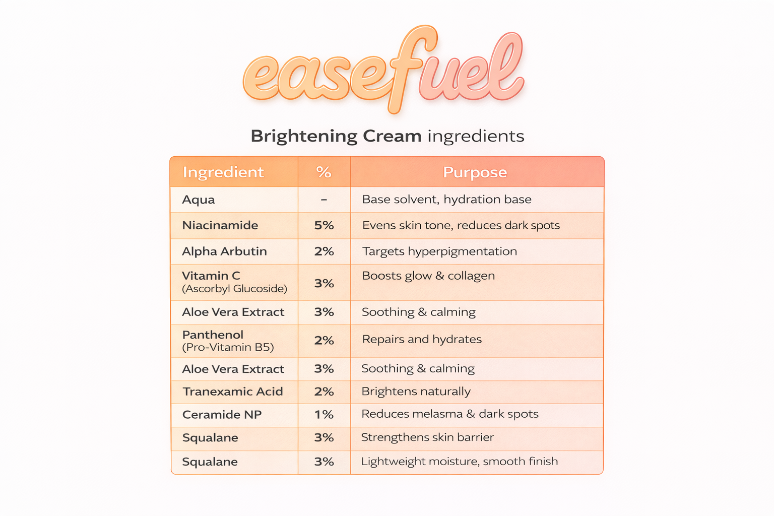 BrightFix - Brightening cream