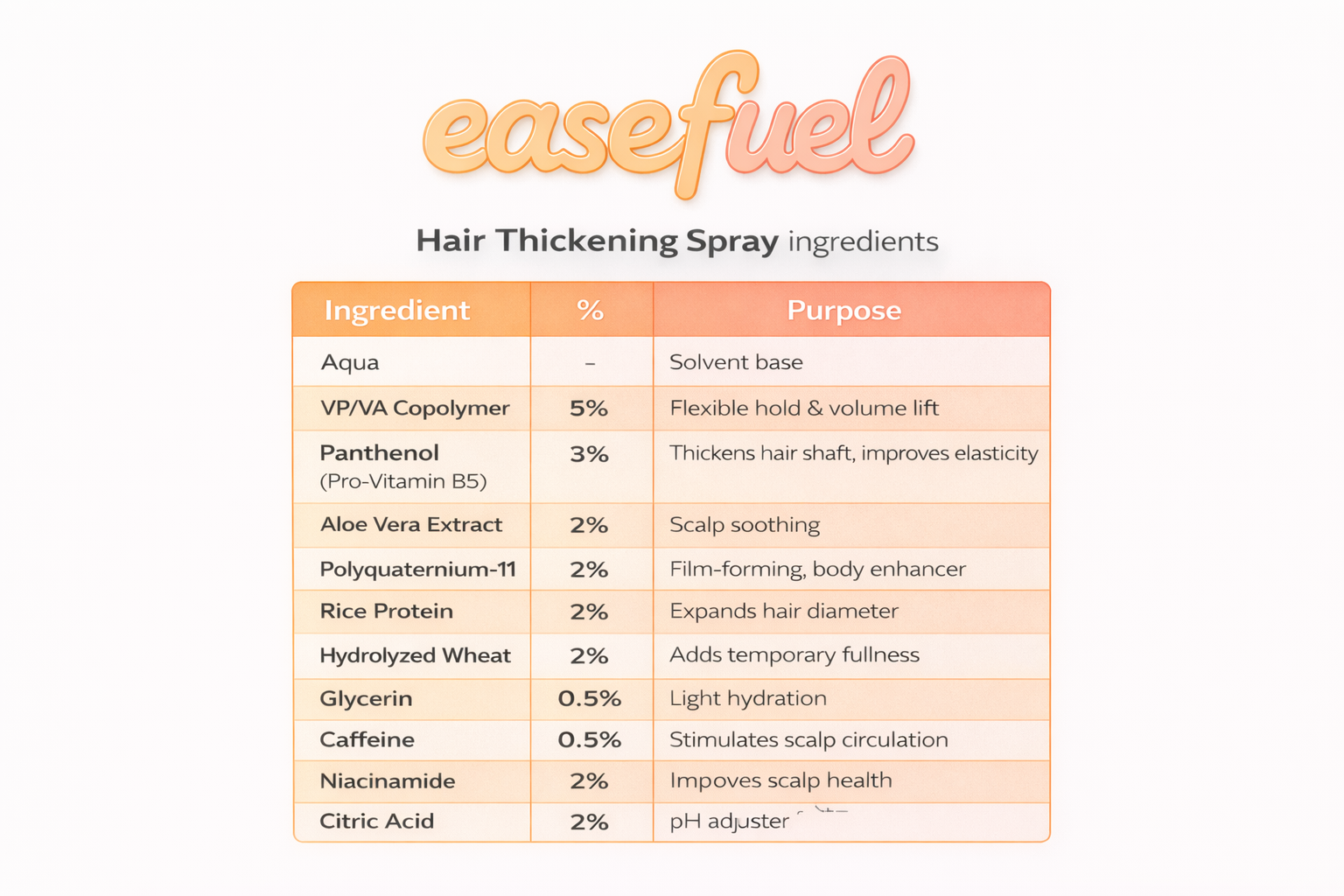 ThickBoost - Hair Thickening Spray