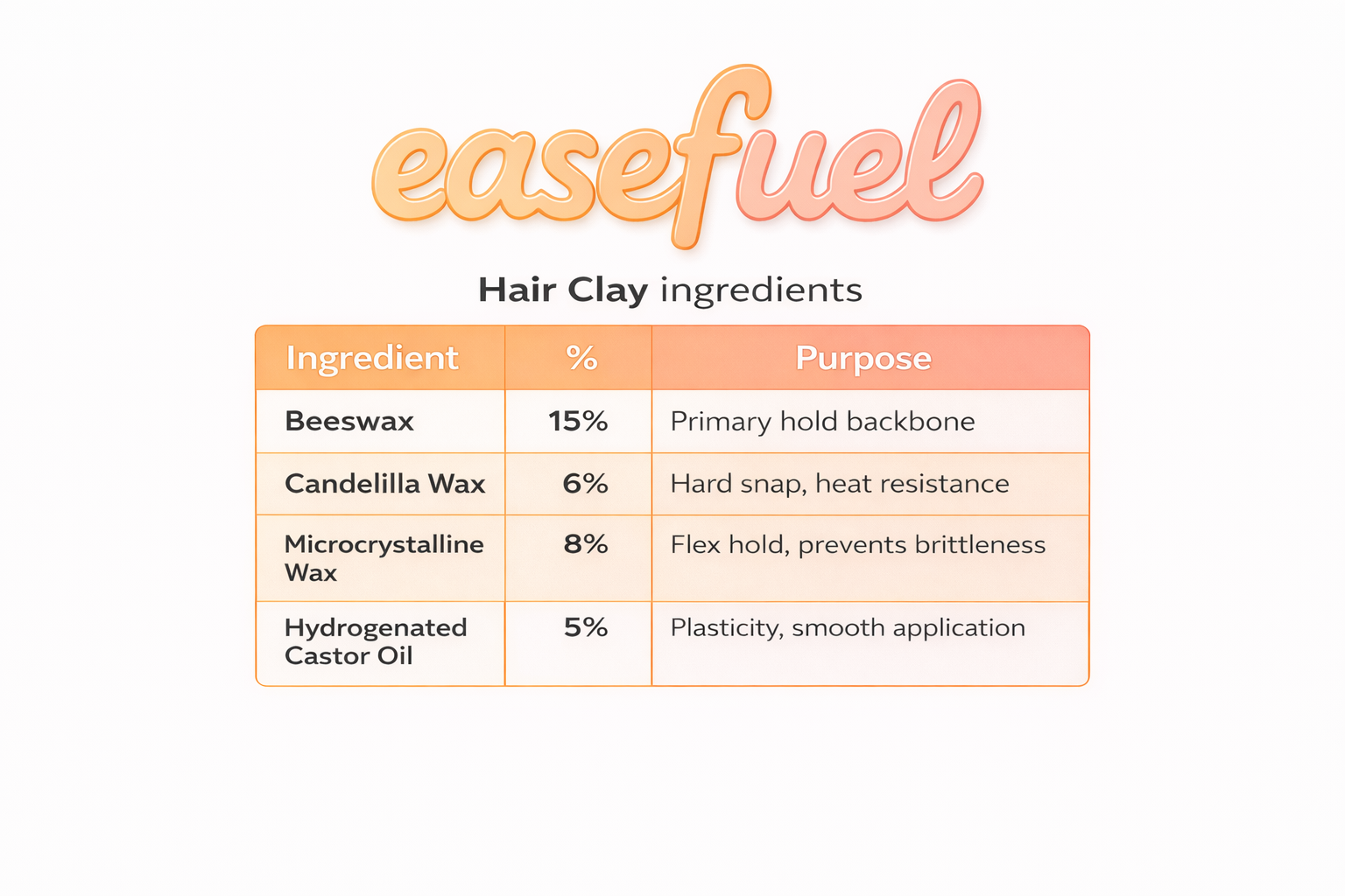 ClayFuel - Hair Clay