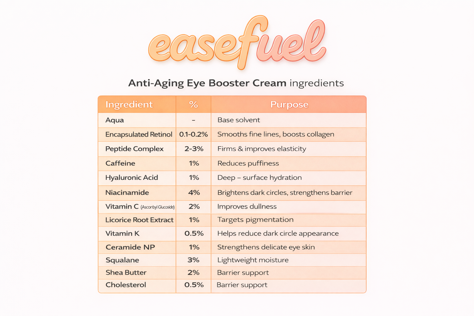 LiftEye - Anti aging eye booster cream