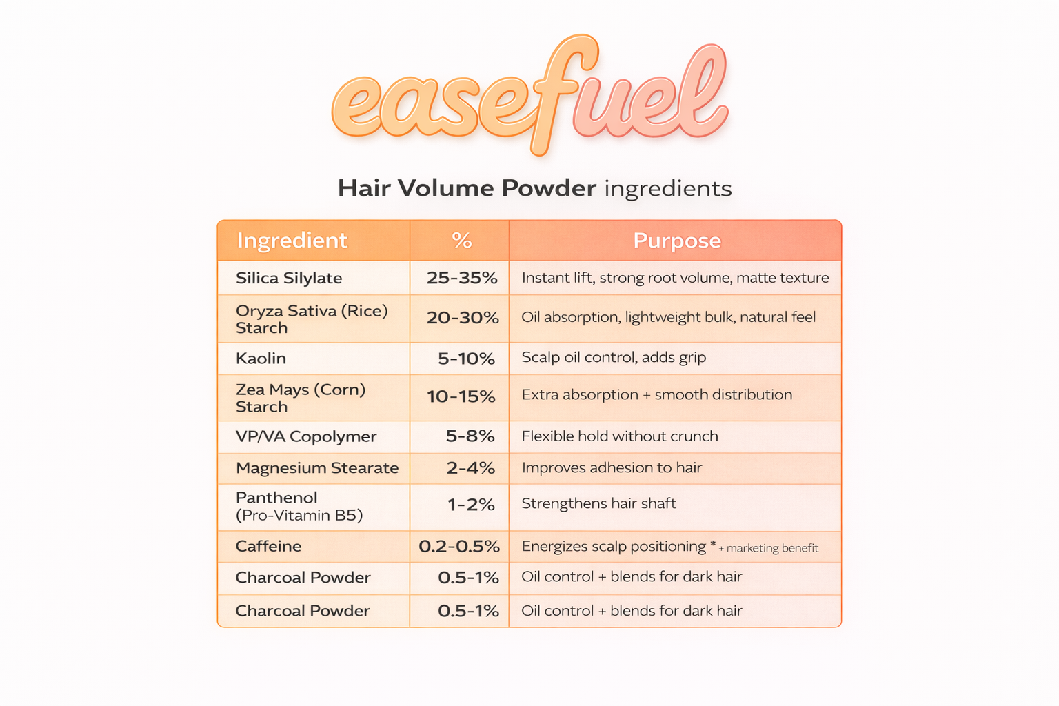 BoostPowder - Hair Volume Powder for Men