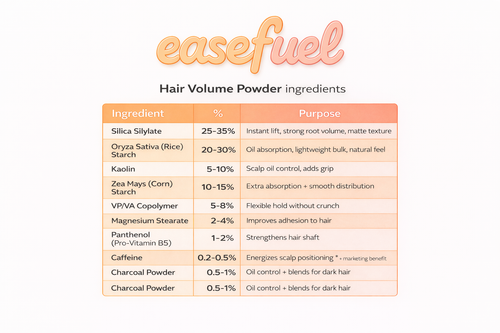 BoostPowder - Hair Volume Powder for Men